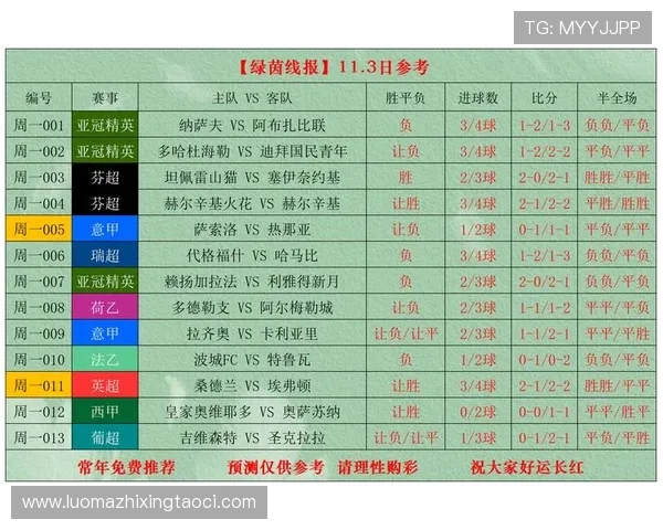 CBA竞彩足球推荐分析